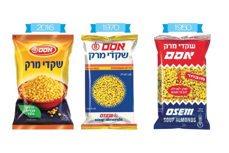 שקדי מרק, אז והיום